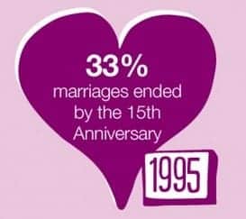 Check out These Divorce Stats: They Say it All