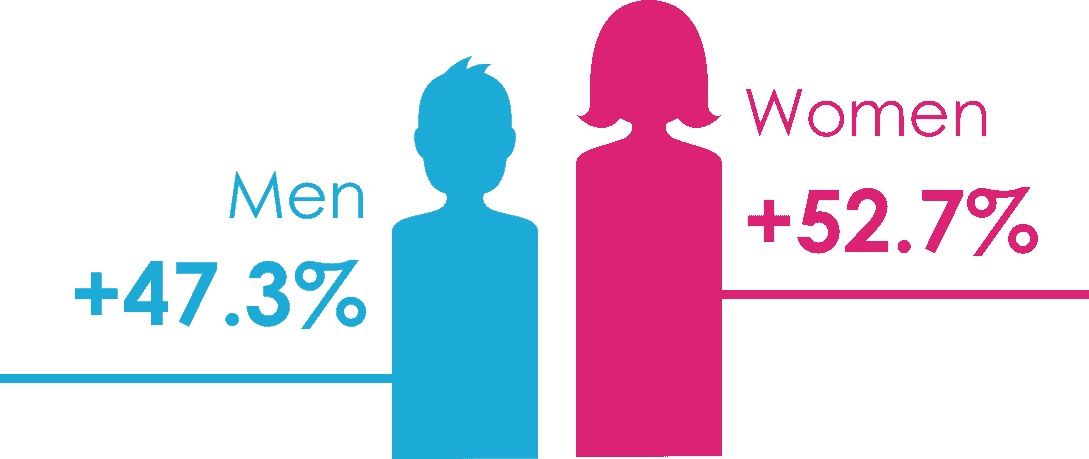 Naked-Divorce-Gender Info-Graphic Copy 2