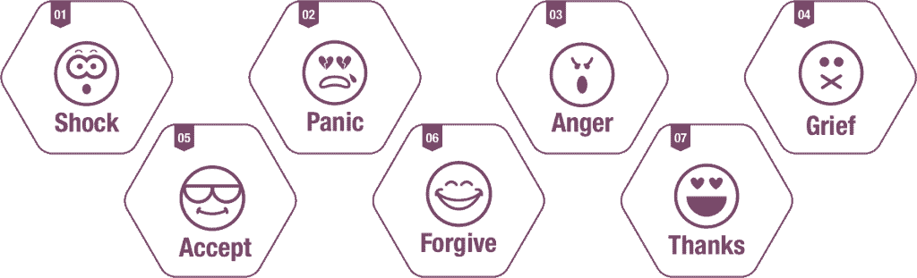 Divorce Emotions - Journey Group