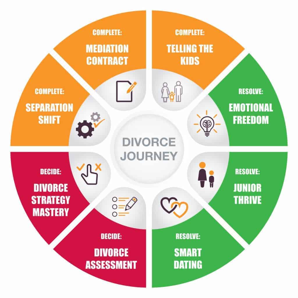 Naked Divorce Services