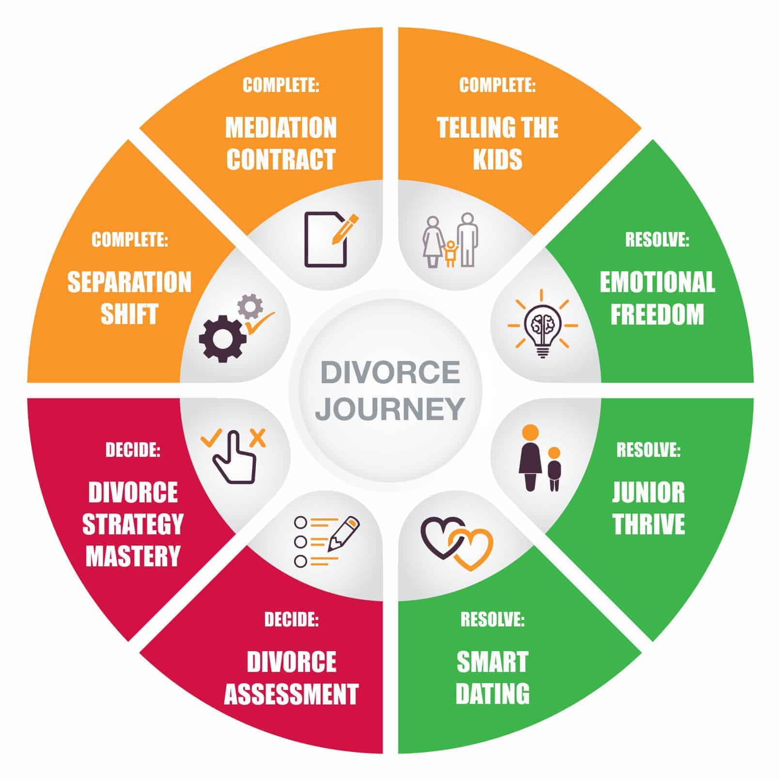 Naked Divorce Services