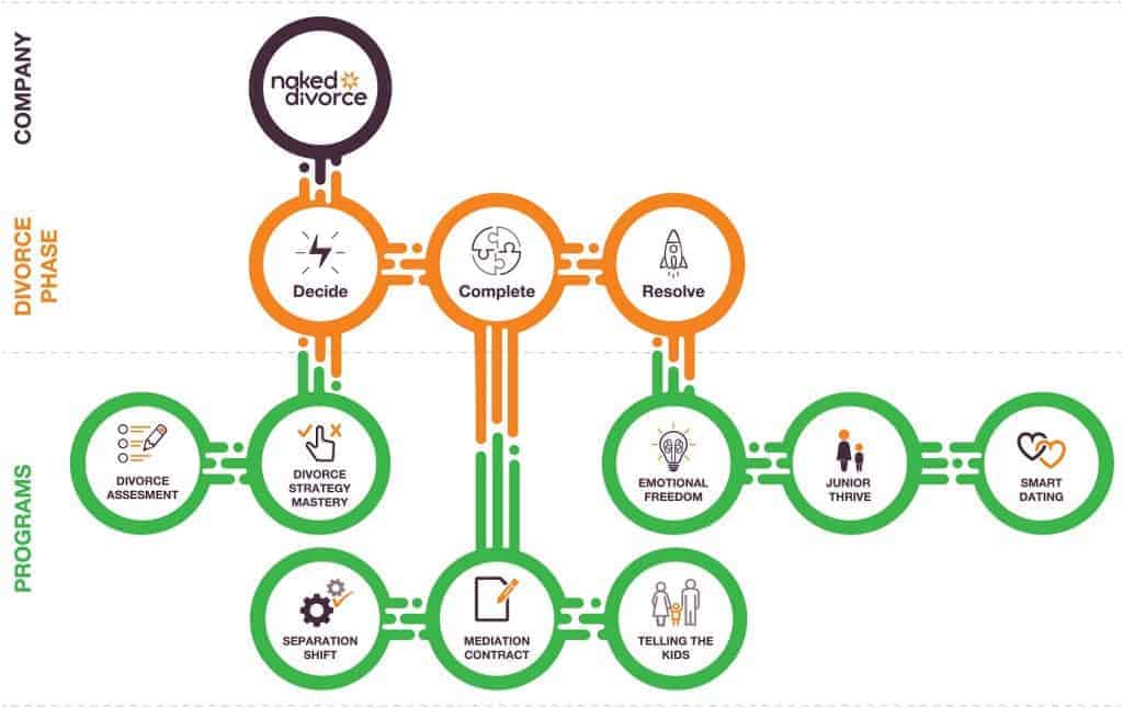 Naked-Divorce-Whole-Journey-Solutions